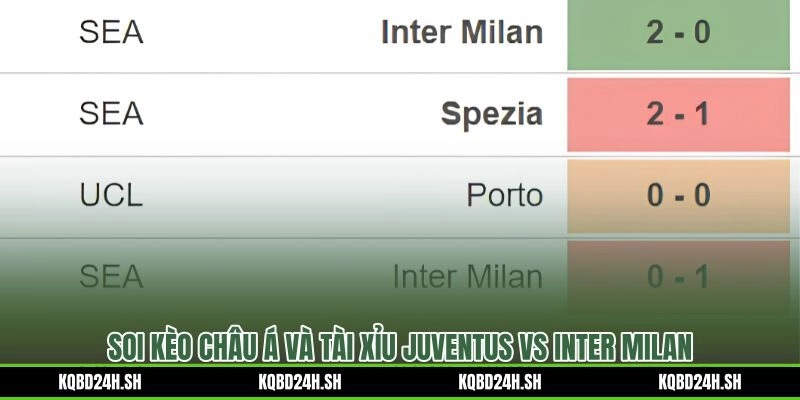 Tỷ lệ handicap và tài xỉu 01:45 09/07/2026 Juventus vs Inter Milan trước giờ bóng lăn