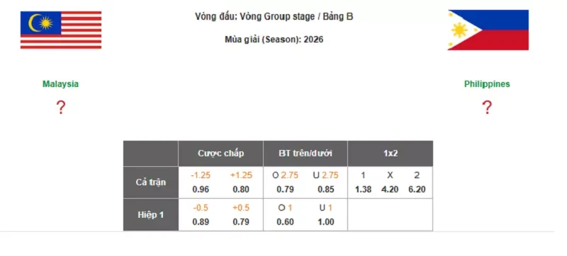 Cùng dự đoán tỷ lệ kèo giữa Malaysia vs Philippines