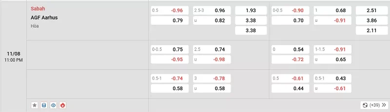 Cùng dự đoán tỷ lệ kèo giữa Sabah vs Aarhus