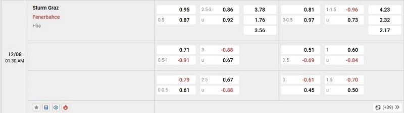 Dự đoán tỷ lệ kèo giữa Sturm Graz vs Fenerbahce